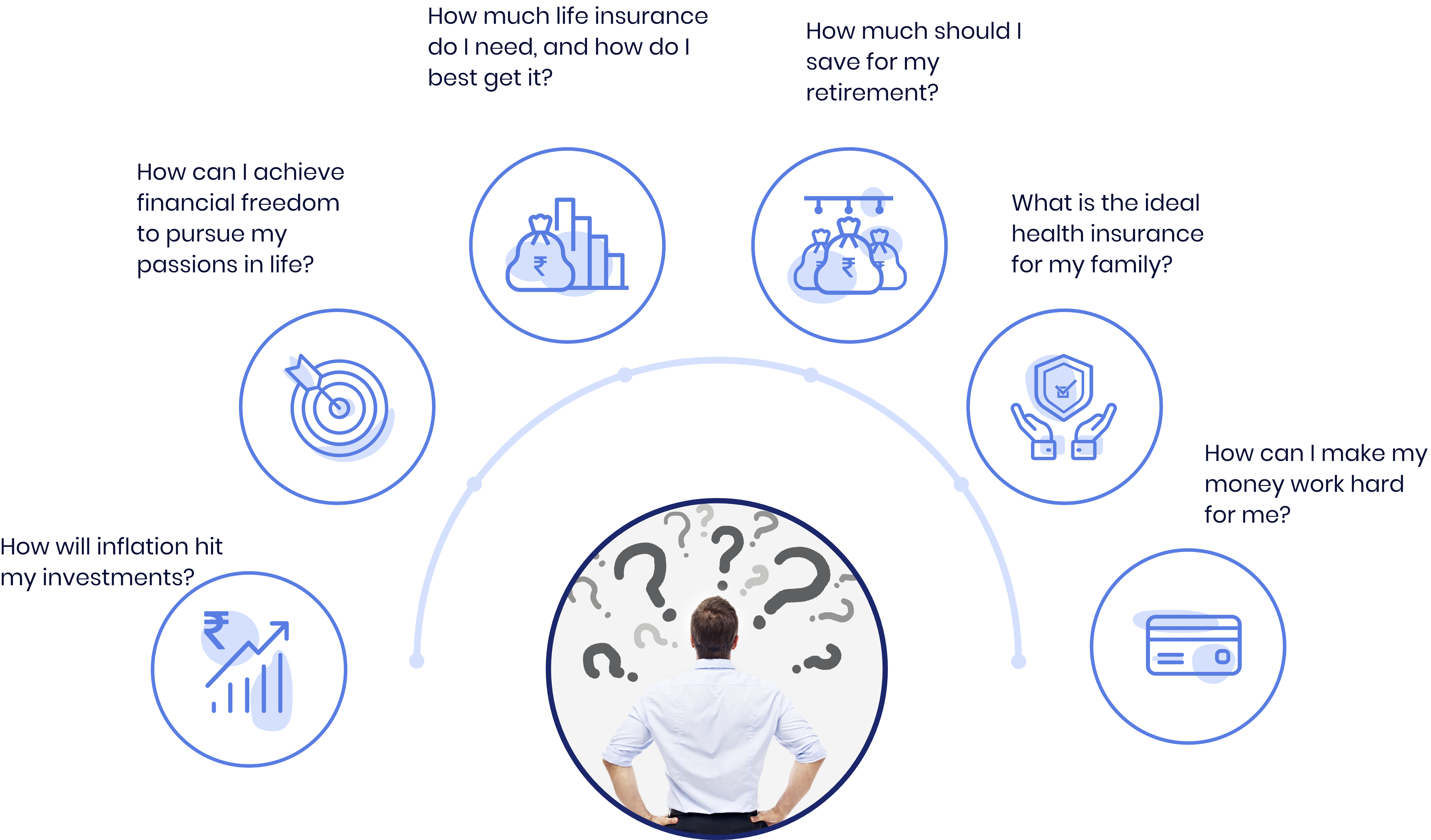 Investoplus