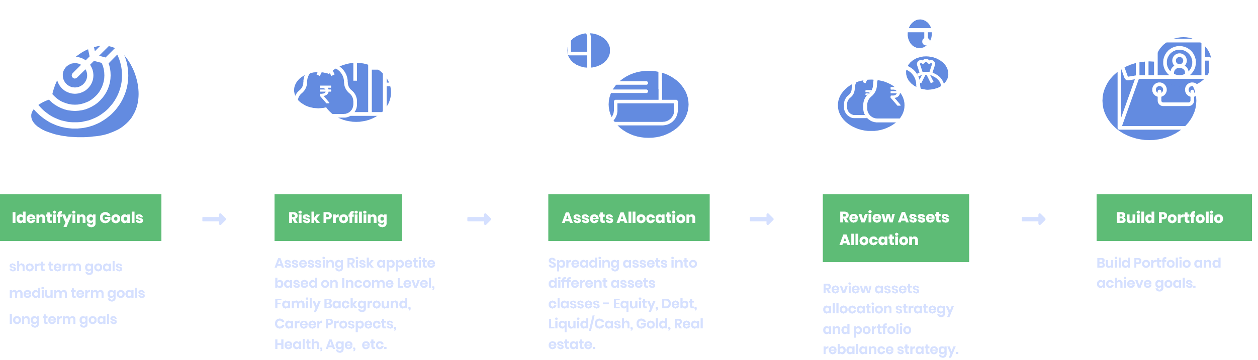 Investoplus